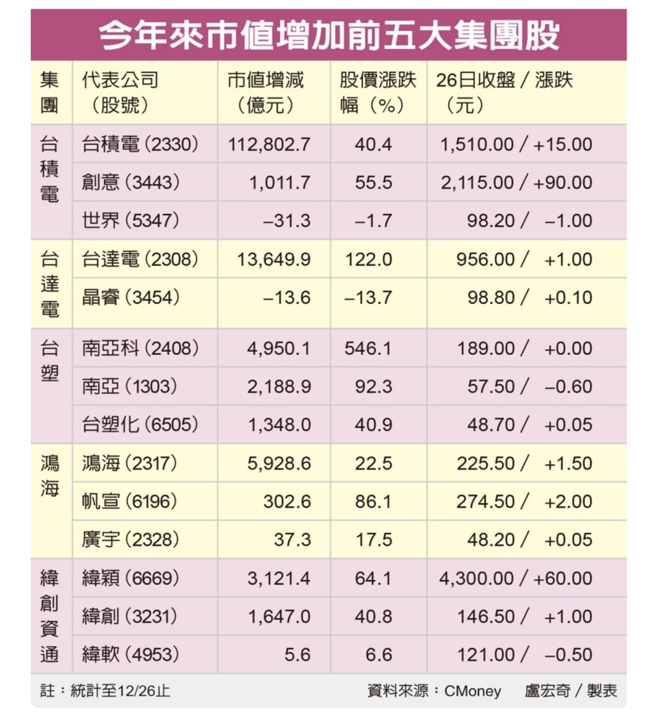 2330 台積電- AI 集團股市值大躍升｜CMoney 股市爆料同學會