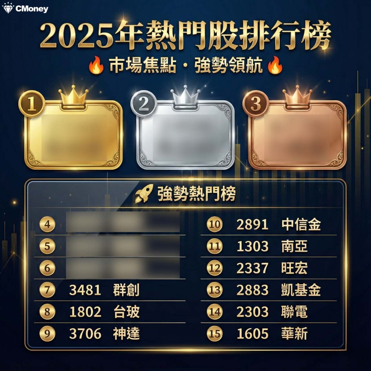 2603 長榮- 2025成交量排行榜「記憶體廠」爆3千萬張巨量👉 htt...｜CMoney 股市爆料同學會