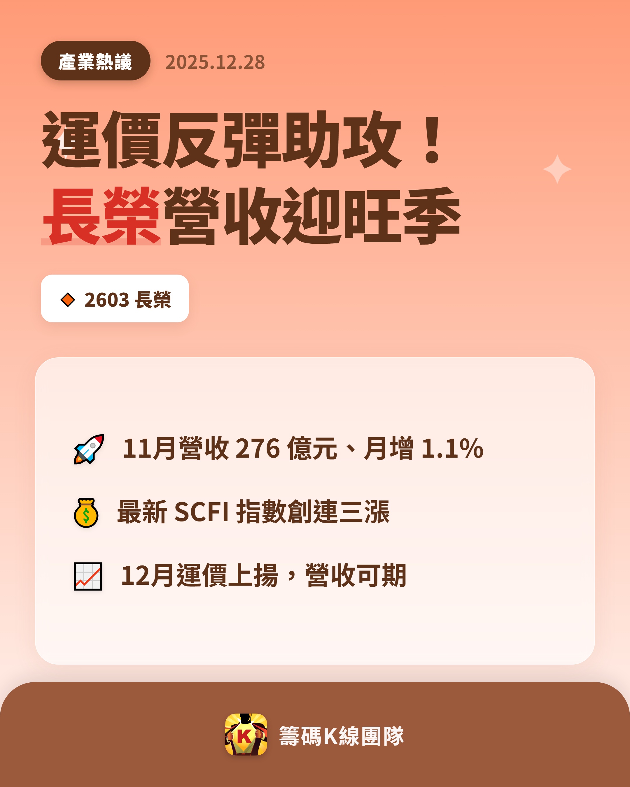 2603 長榮- 🔥 長榮營收逆勢成長，12 月迎來旺季！🔥 長榮海運（...｜CMoney 股市爆料同學會