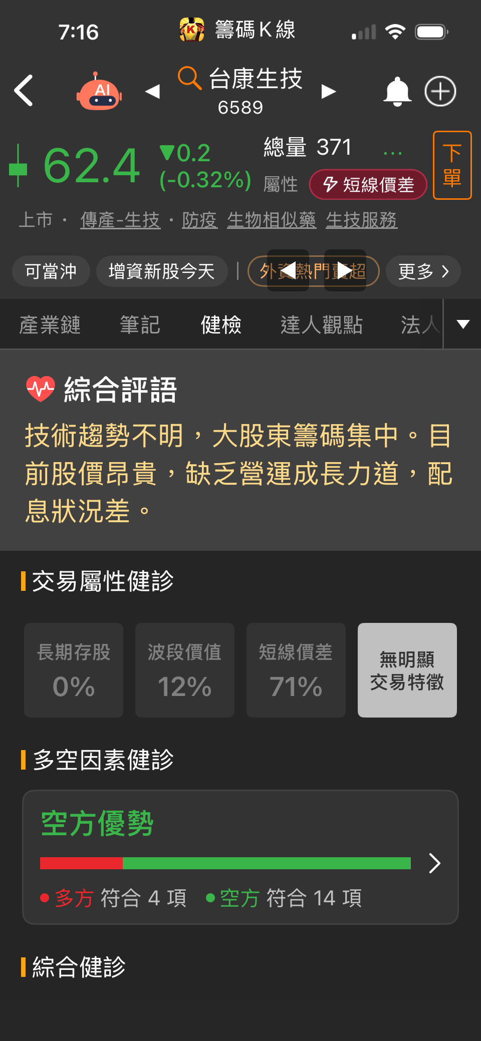 6589 台康生技- 年年都有的戲碼，別每次都被嚇一次——寫給看著臺康心臟亂跳的...｜CMoney 股市爆料同學會