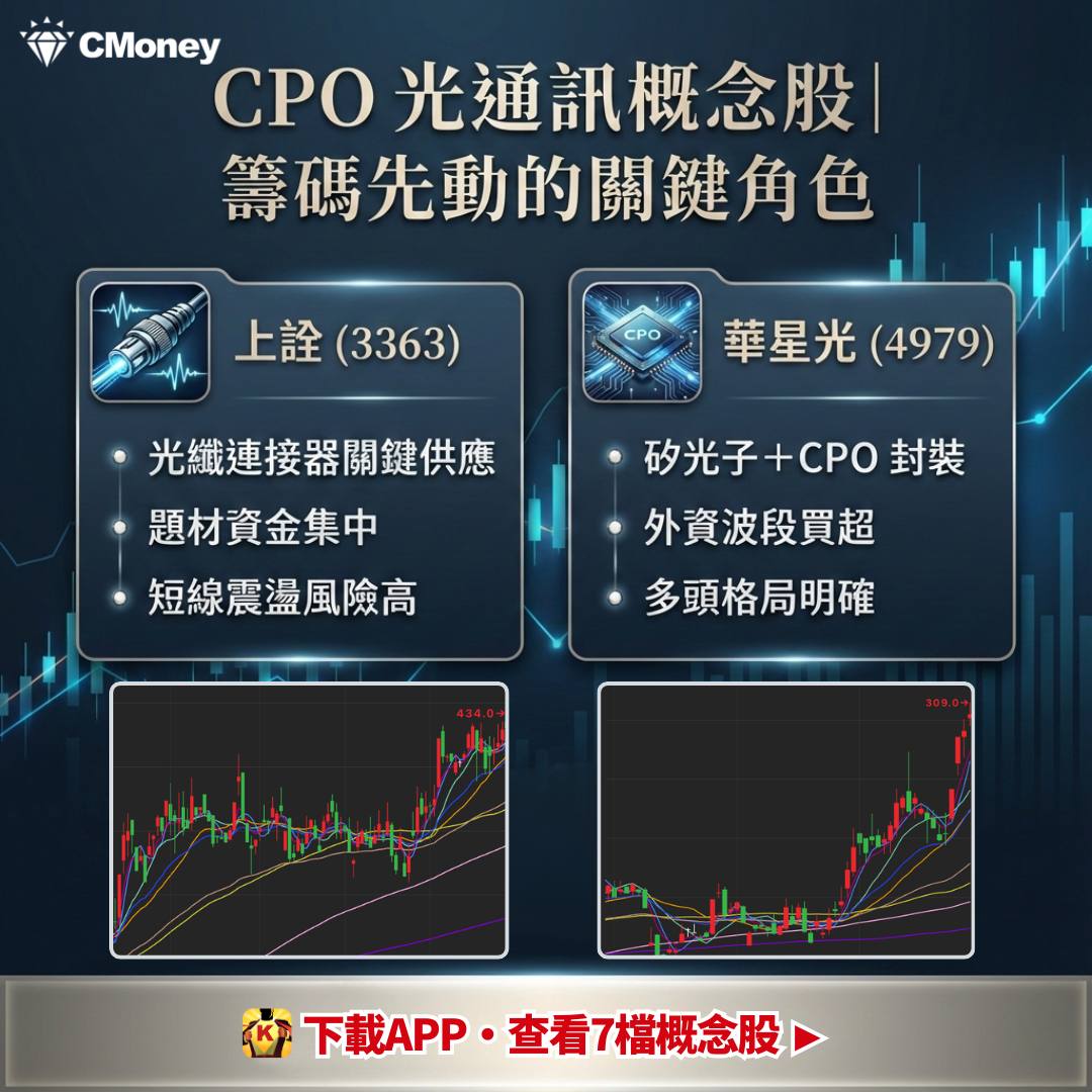 3701 大眾控- 2026年為CPO 商轉元年，「7檔概念股」搶先表態｜CMoney 股市爆料同學會