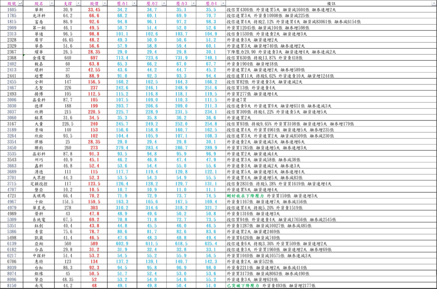12/29觀察👀 支撐之上，可以做多，壓力未過，可以做空...｜CMoney 股市爆料同學會
