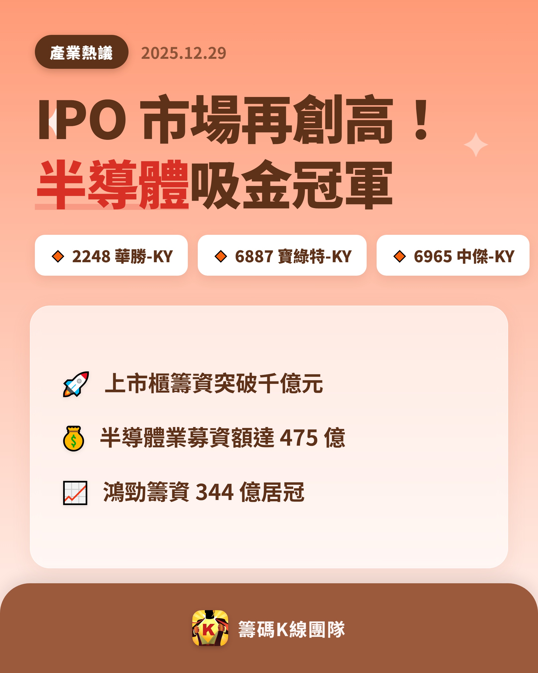 6965 中傑-KY - 🔥 台灣IPO 市場再創高峰🔥 今年台灣IPO ...｜CMoney 股市爆料同學會