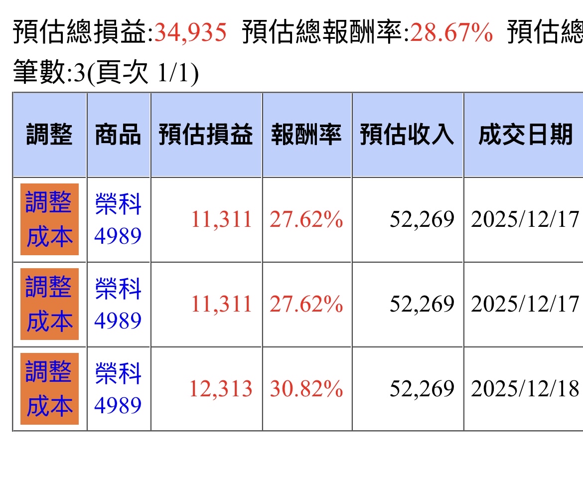 4989 榮科- 會幾根漲停？｜CMoney 股市爆料同學會