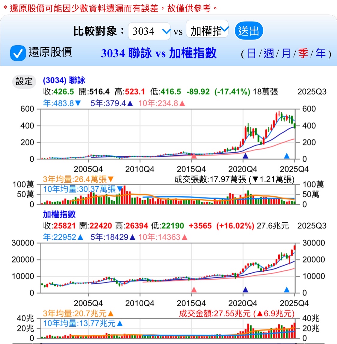 3034 聯詠- 邊緣運算（Edge Computing）與AI（尤其是邊緣A...｜CMoney 股市爆料同學會