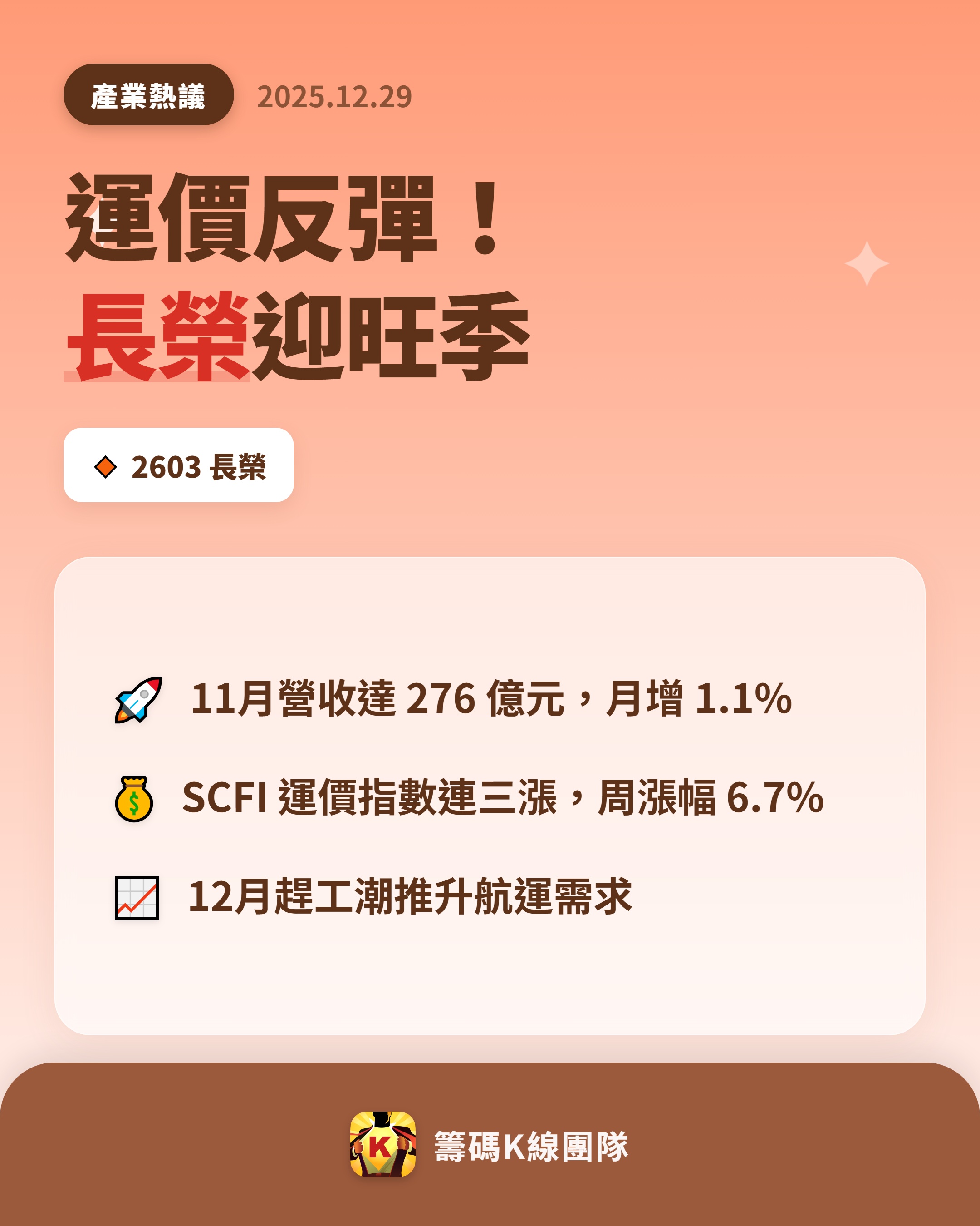 2603 長榮- 🔥 12月旺季效應來了！ 🔥 長榮海運(2603) ...｜CMoney 股市爆料同學會