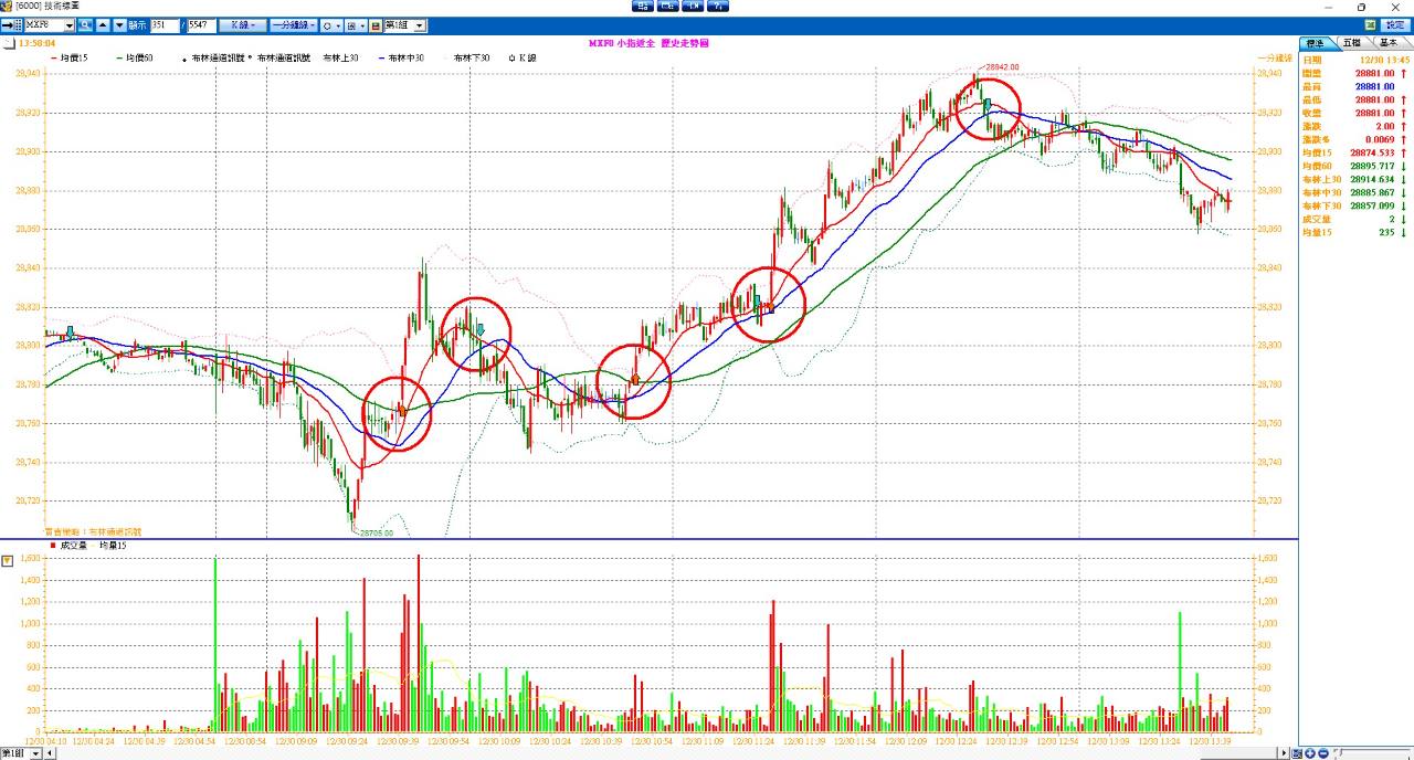 🤟脫胎換骨：布林通道實戰台灣指數期貨｜CMoney 股市爆料同學會