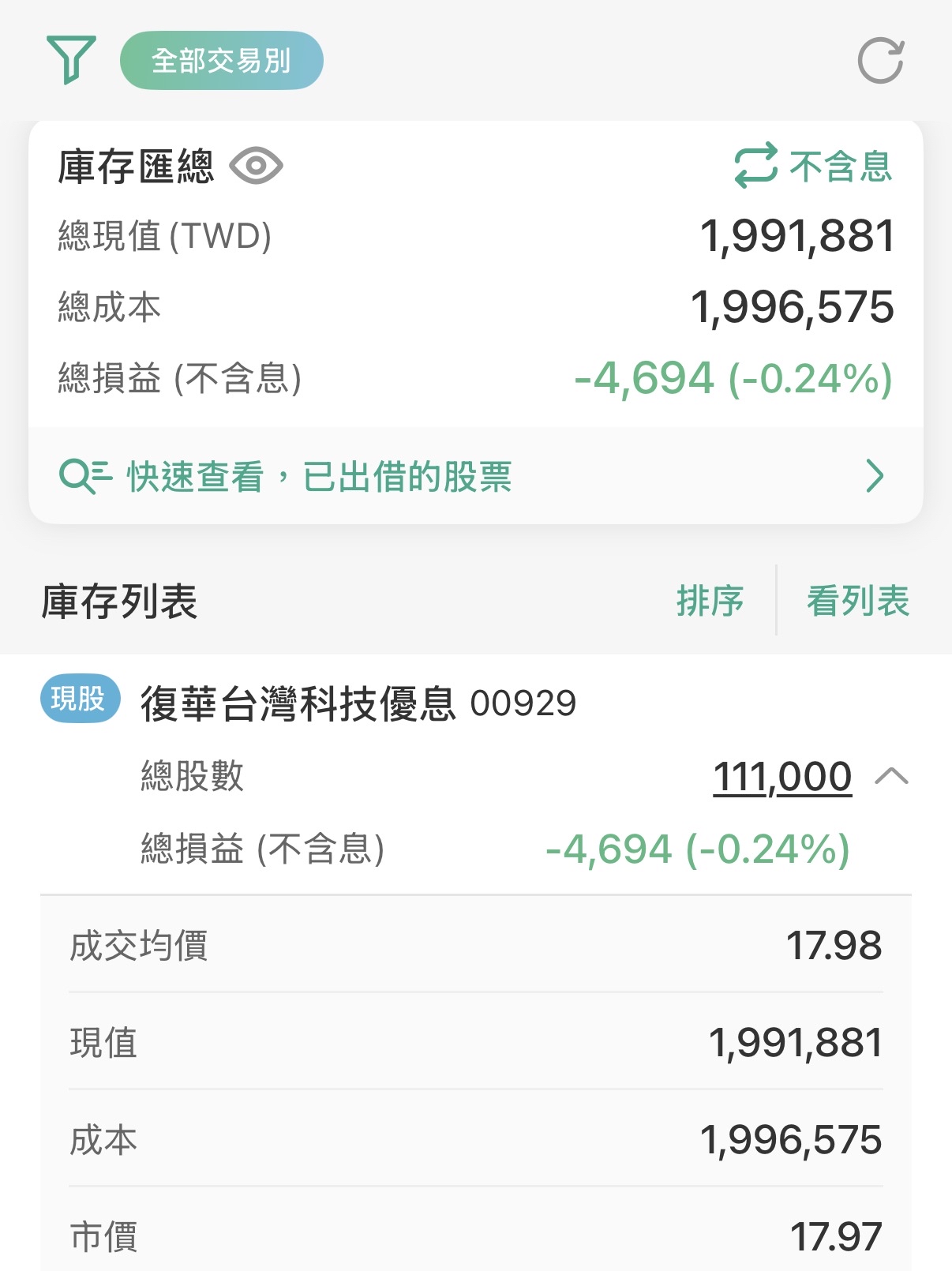 復華台灣科技優息(00929)- - 券商分點進出買賣統計｜股市爆料同學會