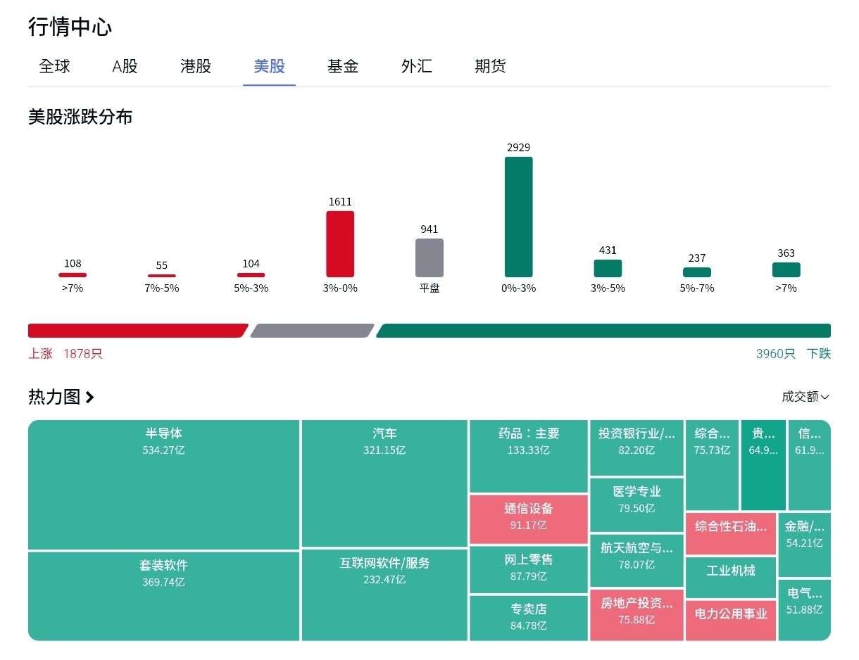 復華S&P500成長(00924)-凱基- 券商分點進出買賣統計｜股市爆料同學會