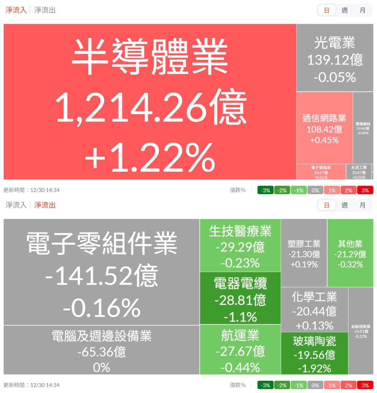 復華台灣科技優息(00929)- - 券商分點進出買賣統計｜股市爆料同學會