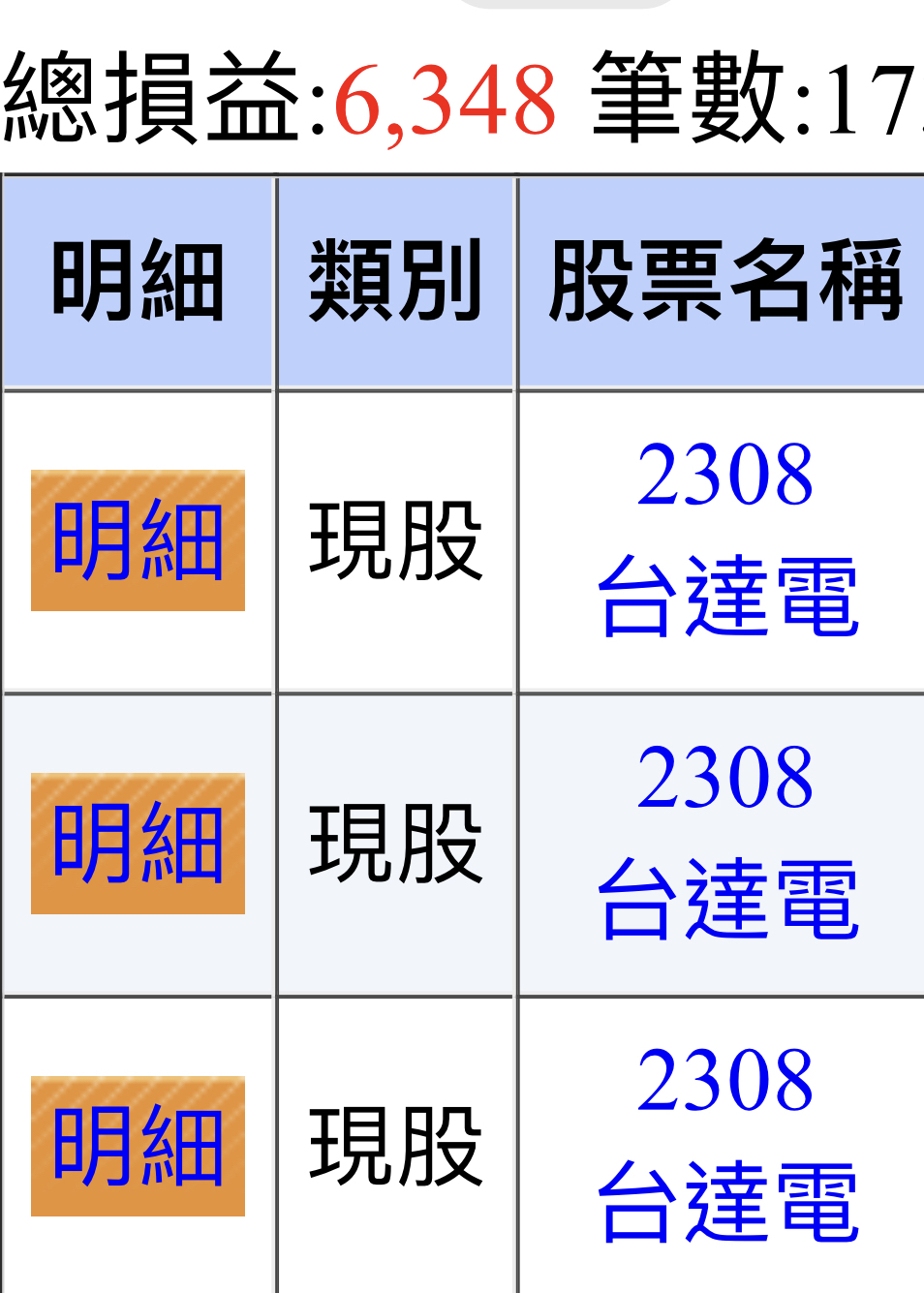 2308 台達電- 阿達！阿達！油累！油累！ 2025/12/30(6348)｜CMoney 股市爆料同學會