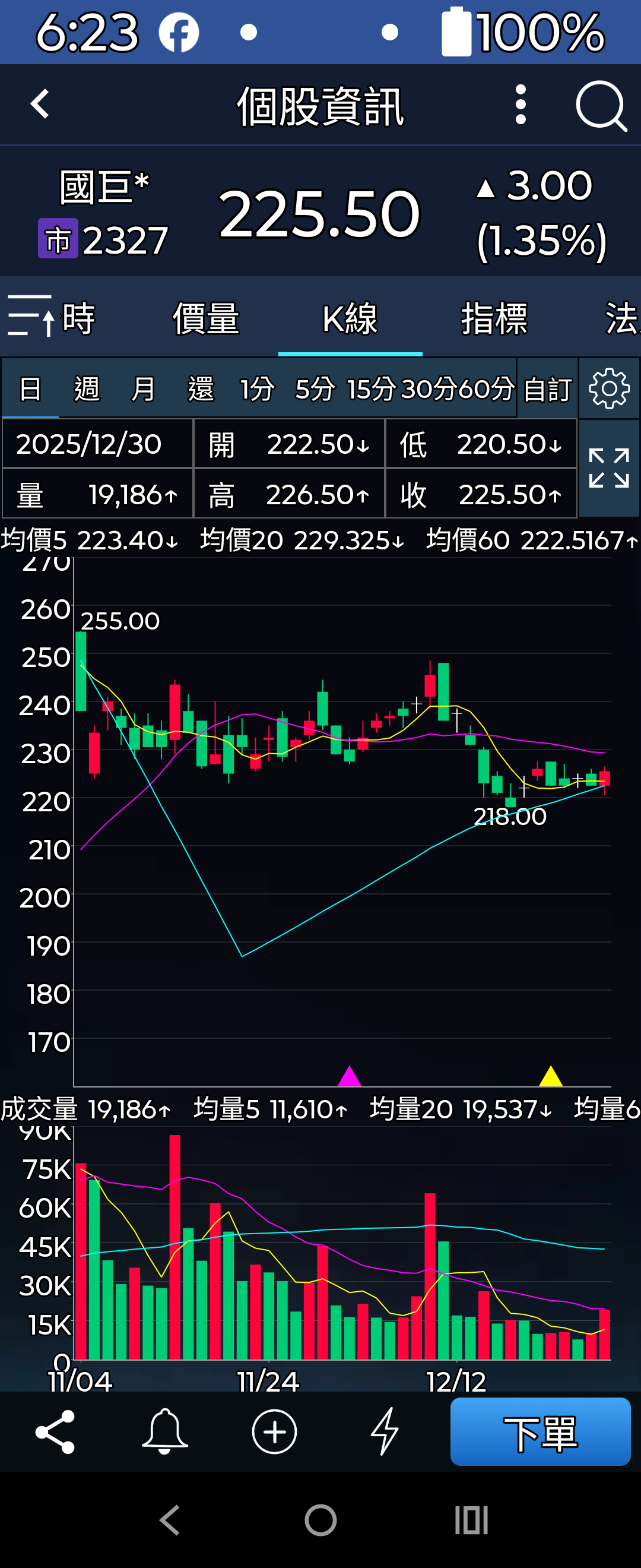 盤中有觀察到日本村田很強，國巨投信開始回補首日，測季線支撐收...｜CMoney 股市爆料同學會