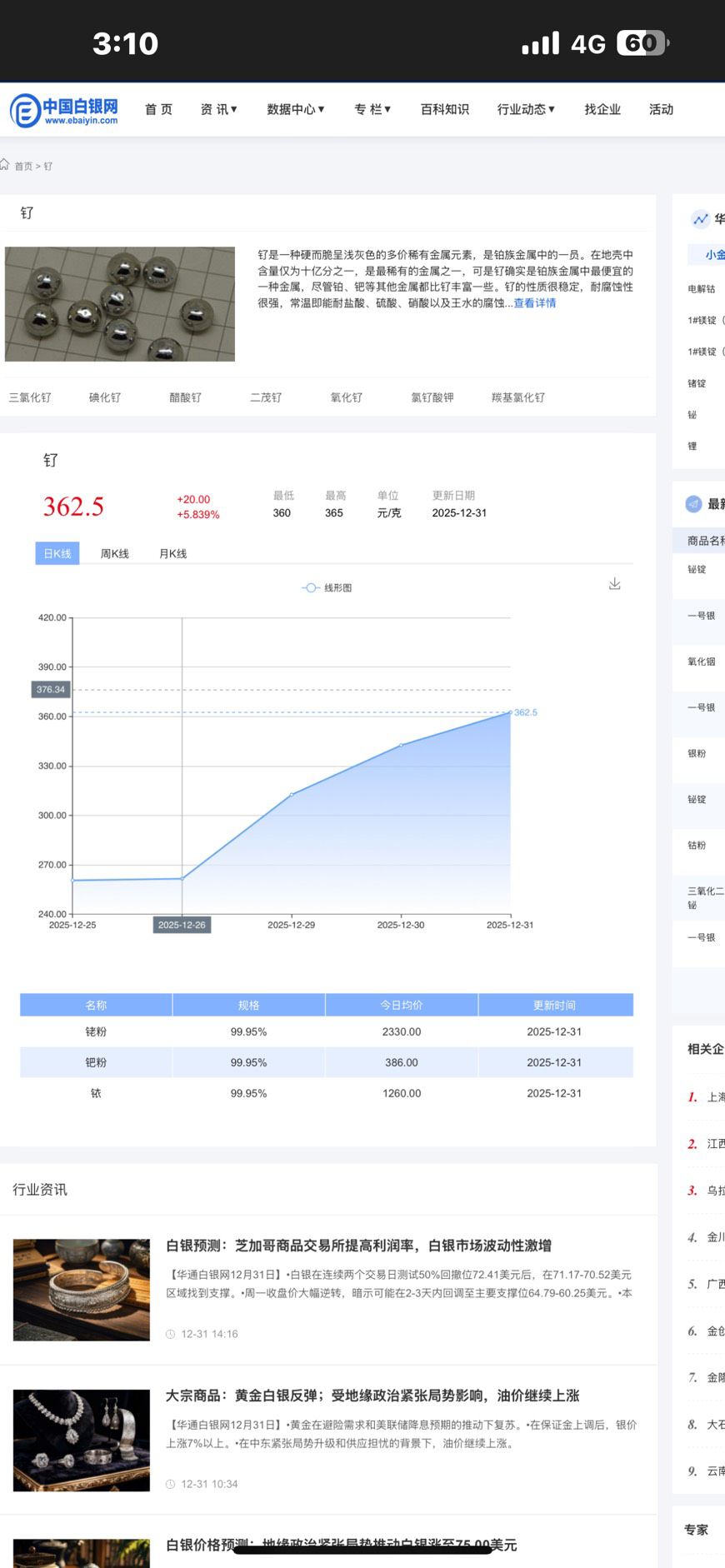1785 光洋科- 我手機是不是故障，貴金屬釕前幾天還在262.5元，過幾天變成...｜CMoney 股市爆料同學會