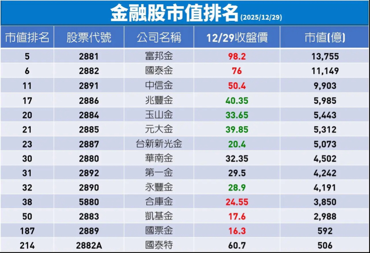 2887 台新新光金- 「台新新光金控」合併總資產規模超過8.3兆新台幣，一舉躍升為...｜CMoney 股市爆料同學會