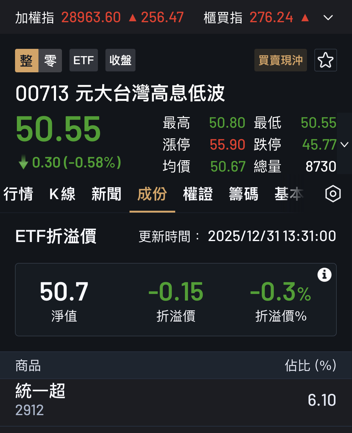 2912 統一超- 納入成份股2912統一超（970）｜CMoney 股市爆料同學會