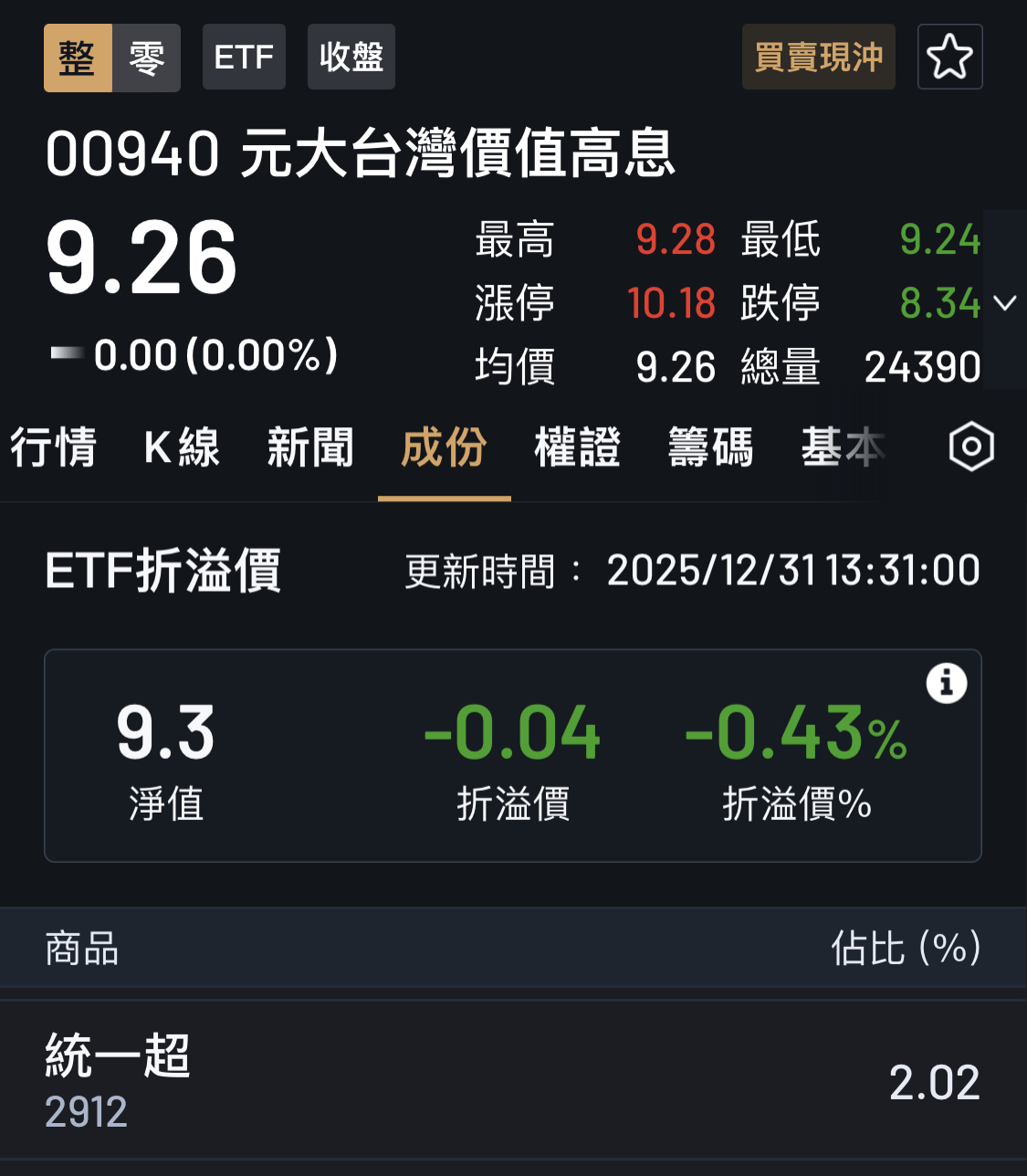 2912 統一超- 納入成份股2912統一超（970）｜CMoney 股市爆料同學會