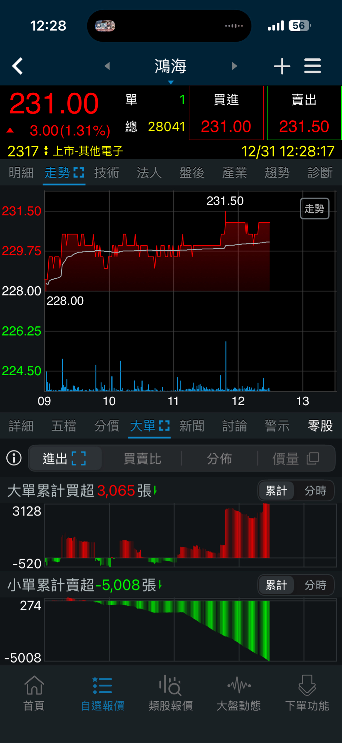 2317 鴻海- 這系統單誰丟的？｜CMoney 股市爆料同學會