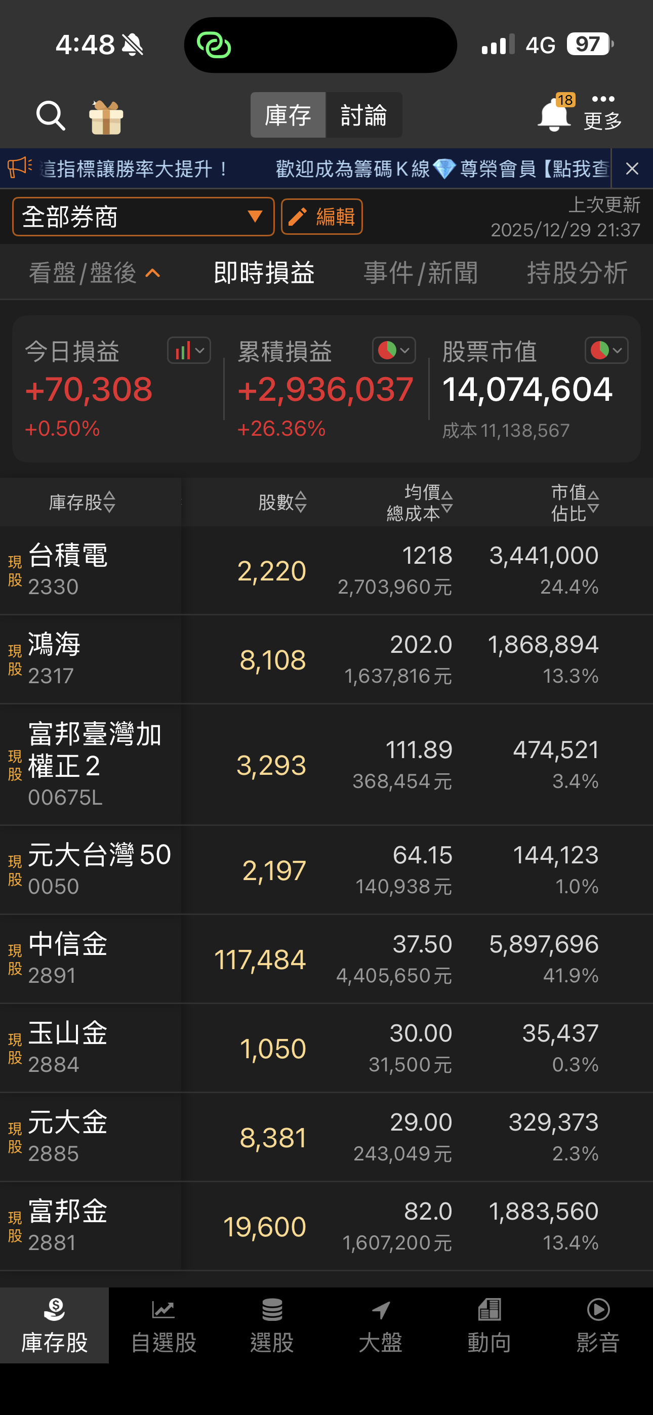 2025年初股票資產1033，負債300萬，淨資產733萬。...｜CMoney 股市爆料同學會