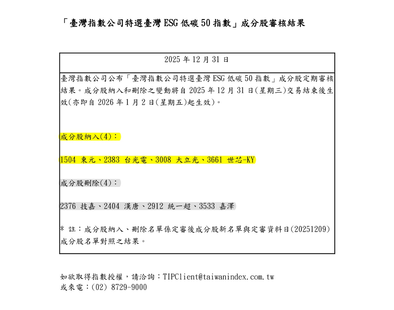 TWI067 臺灣ESG低碳50指數- 2025第2次定審結果：4出4入｜CMoney 股市爆料同學會