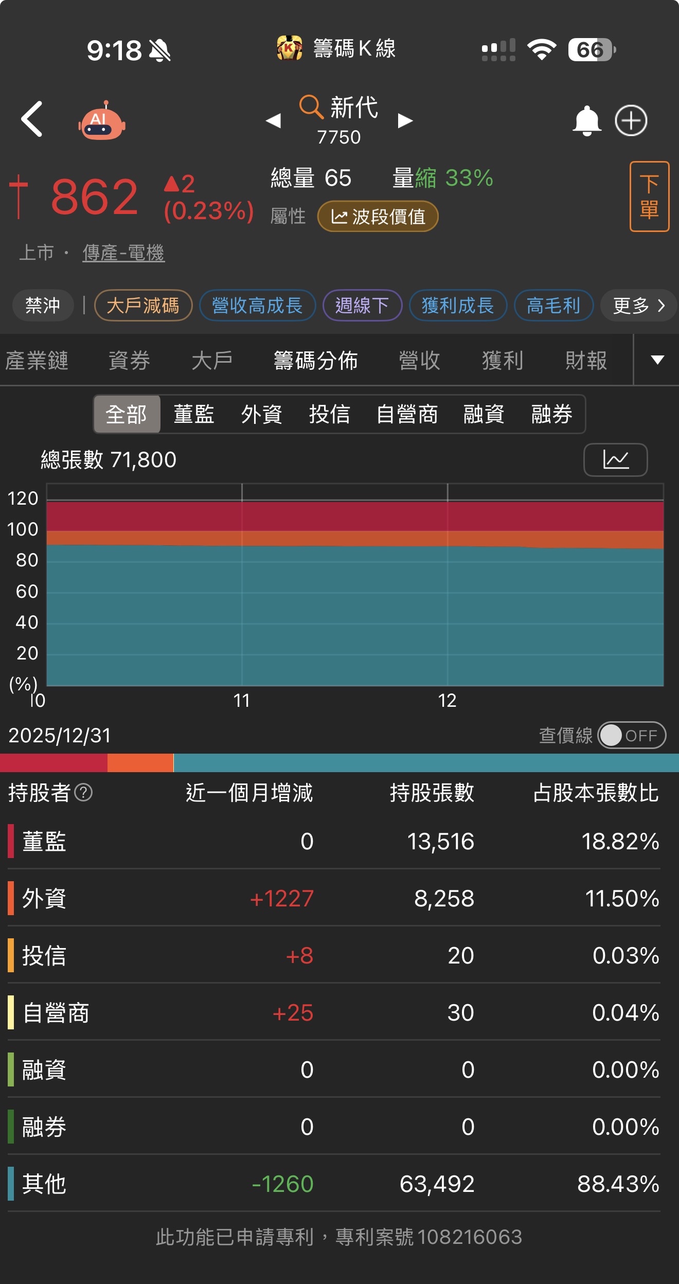 7750 新代- 新代｜CMoney 股市爆料同學會
