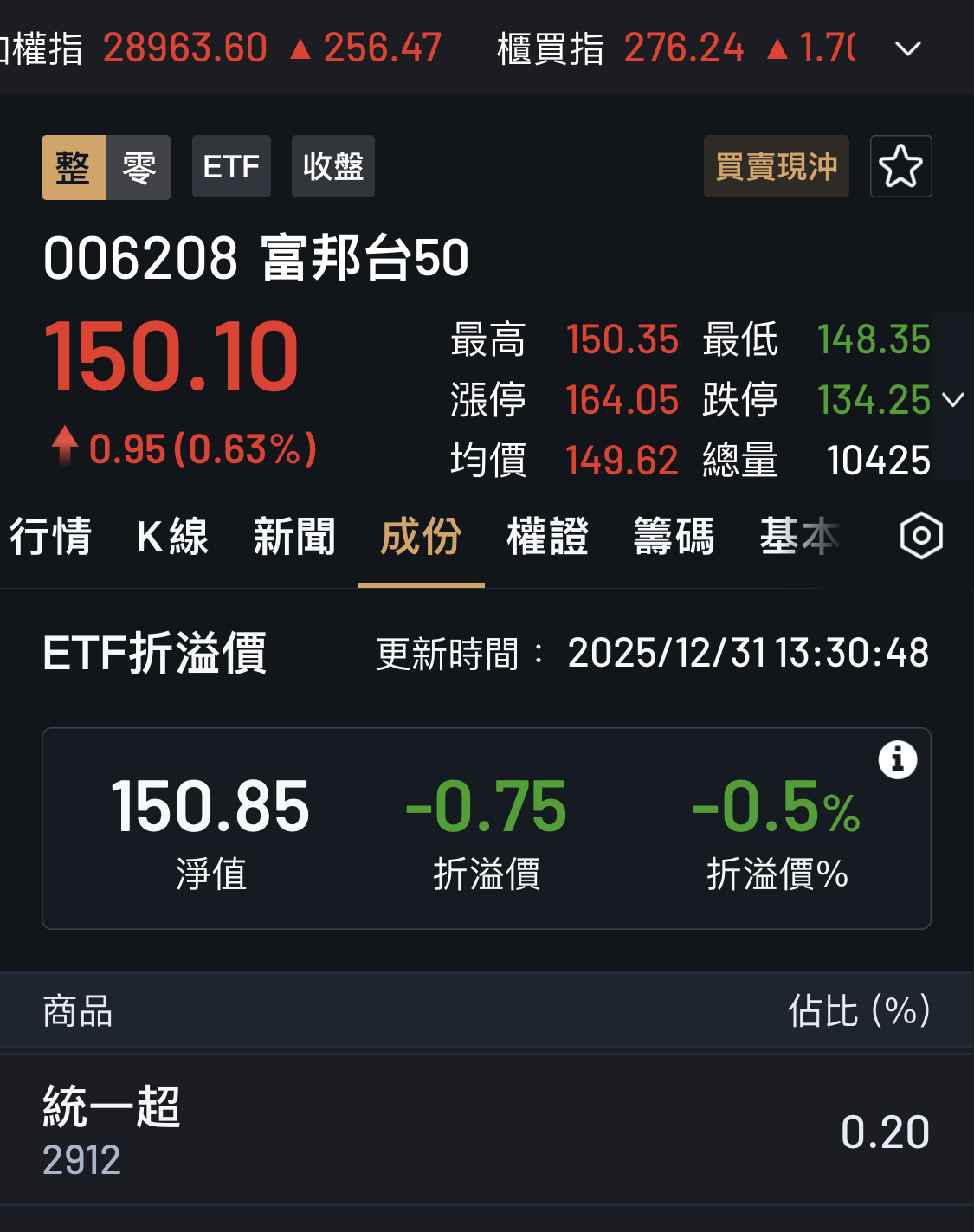 統一超(2912)-富邦-竹北- 券商分點進出買賣統計｜股市爆料同學會