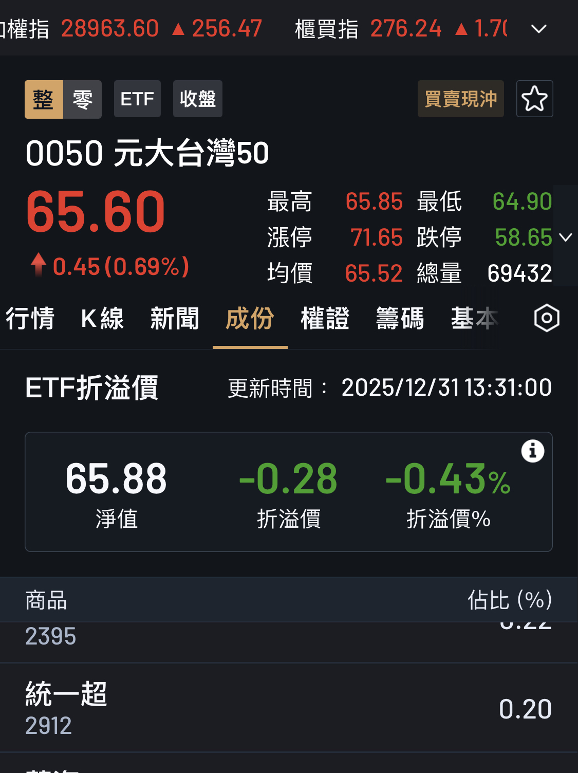 2912 統一超- 納入成份股2912統一超（970）｜CMoney 股市爆料同學會