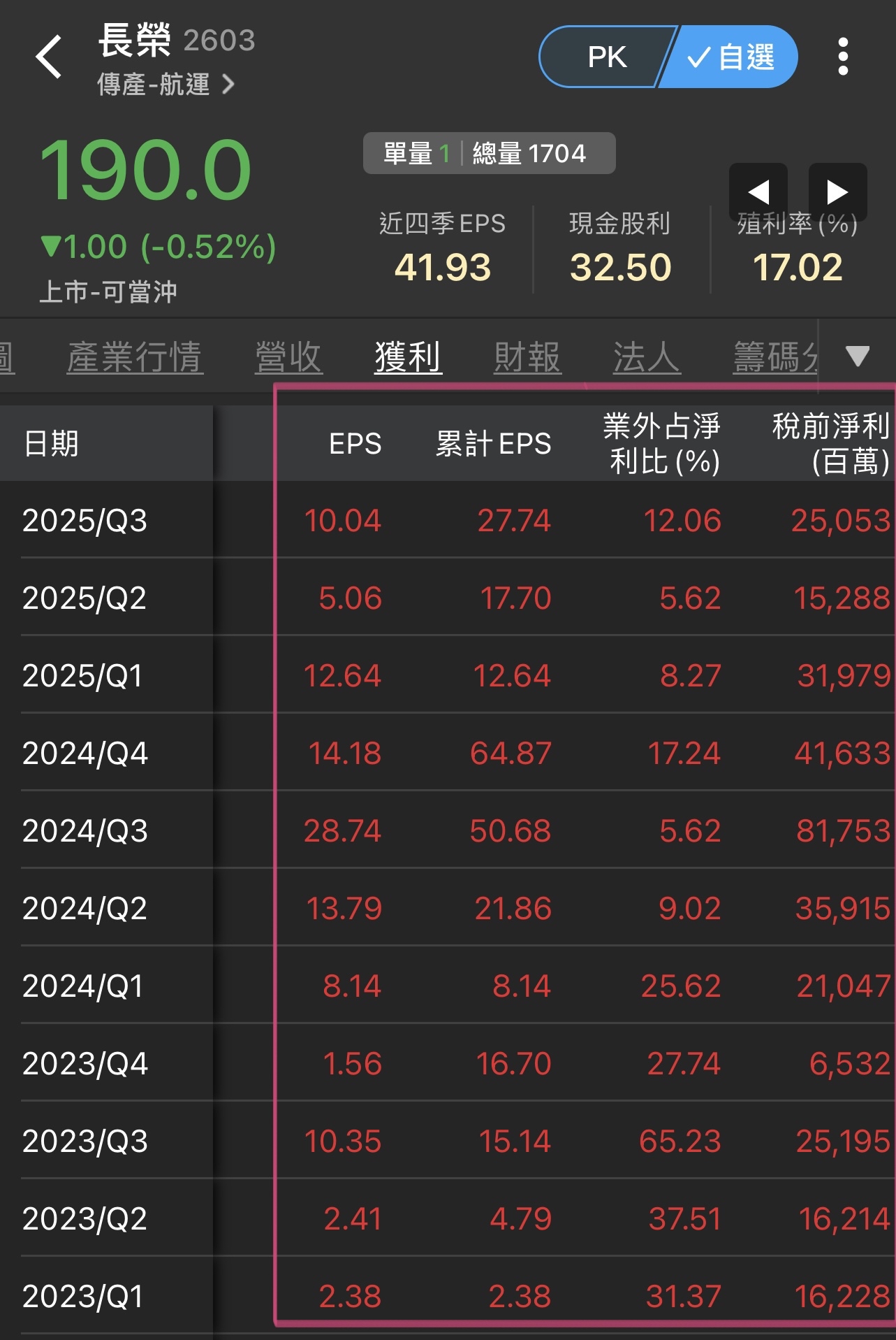 2603 長榮- 平平股價都是190 獲利表現如天壤之別｜CMoney 股市爆料同學會