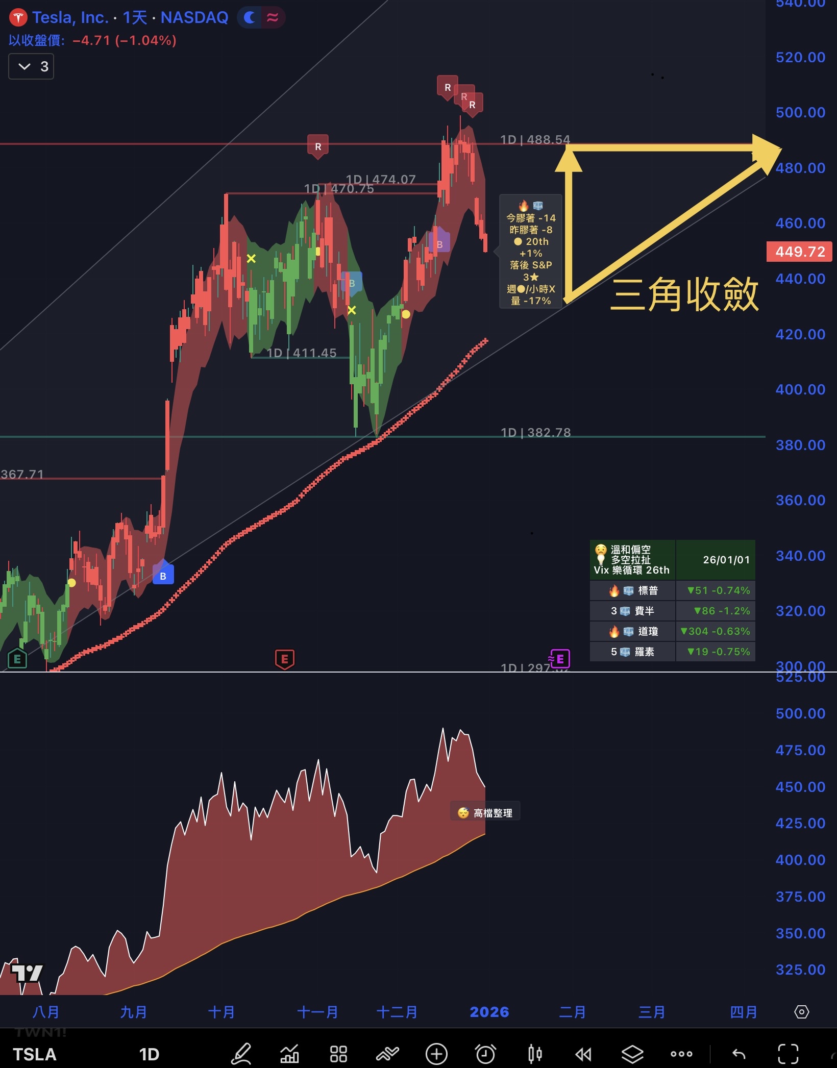 2330 台積電- 1/1 封關夜美股全面震盪，特斯拉疲弱｜CMoney 股市爆料同學會