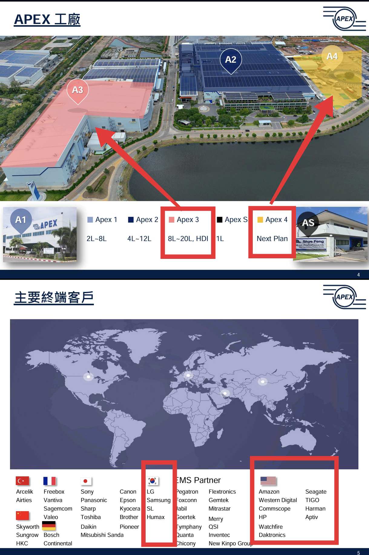 4927 泰鼎-KY - 2026兩大核彈級亮點A3/A4高階佈局及A級天王客戶群｜CMoney 股市爆料同學會