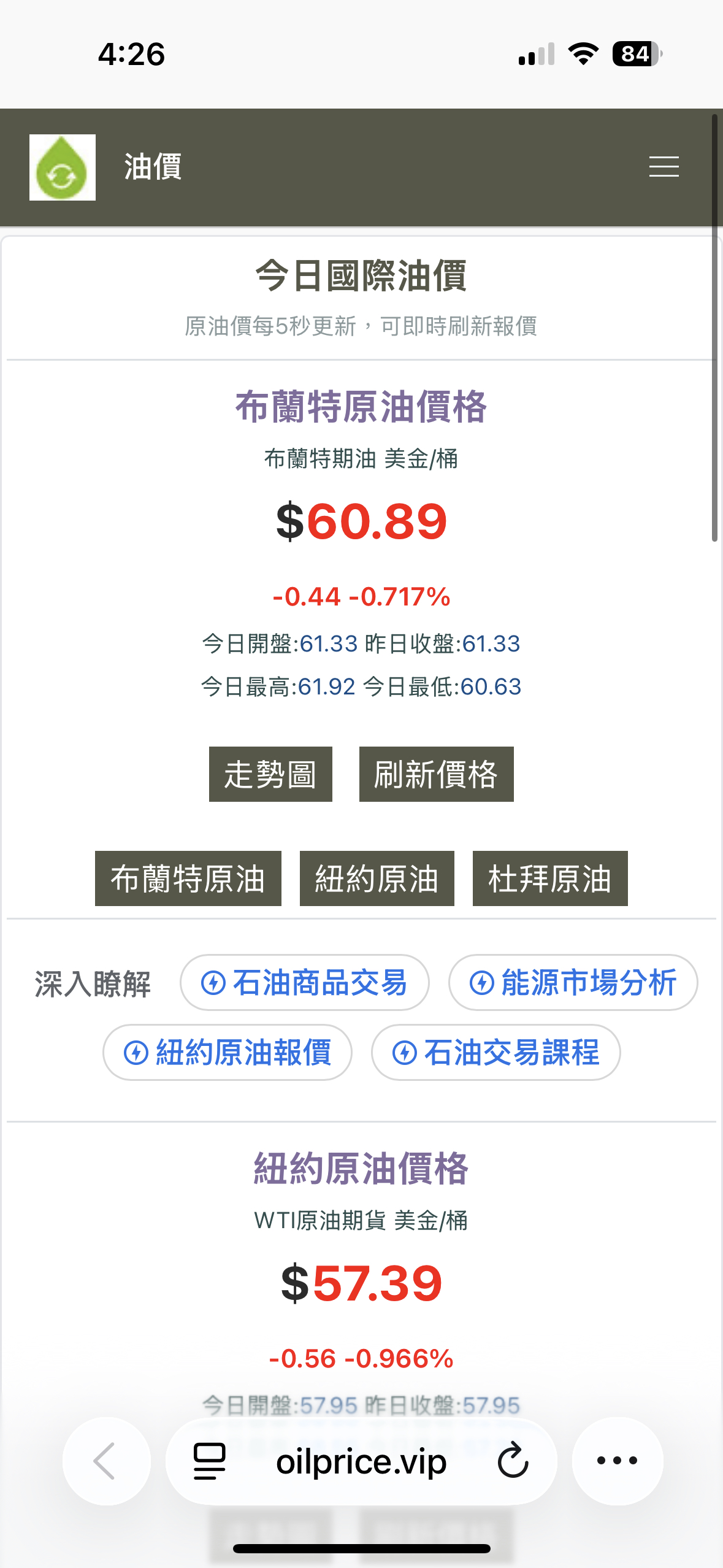 00715L 期街口S&P布蘭特油正2 - 油價向上漲，或是向下跌都是好事！｜CMoney 股市爆料同學會