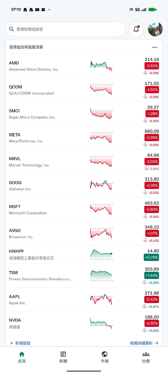 2330 台積電- 美股封關日，台積電ADR逆勢上漲1.44%｜CMoney 股市爆料同學會