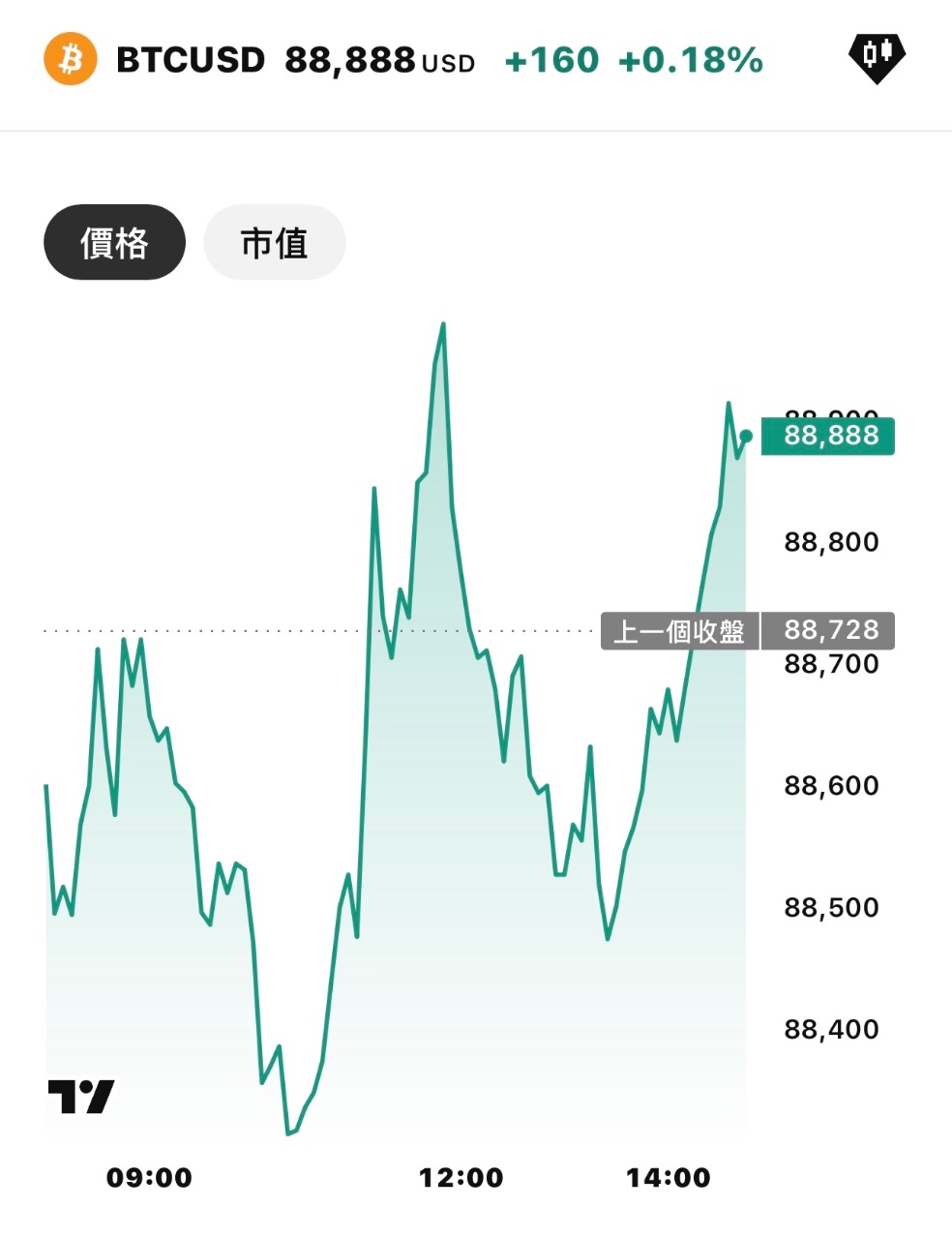 5386 青雲- 新春第一炮開出88888，今年將漲漲漲📈。｜CMoney 股市爆料同學會