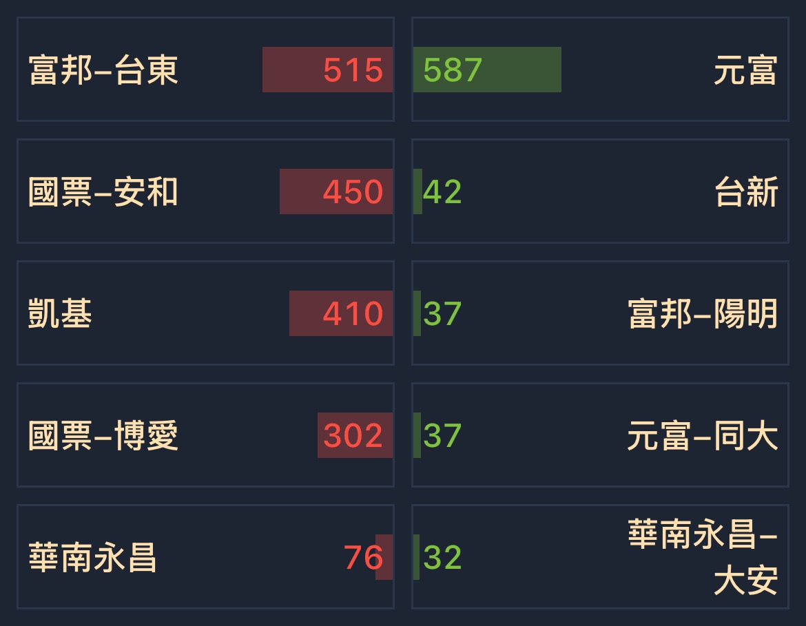 佳必琪(6197)-富邦-八德- 券商分點進出買賣統計｜股市爆料同學會