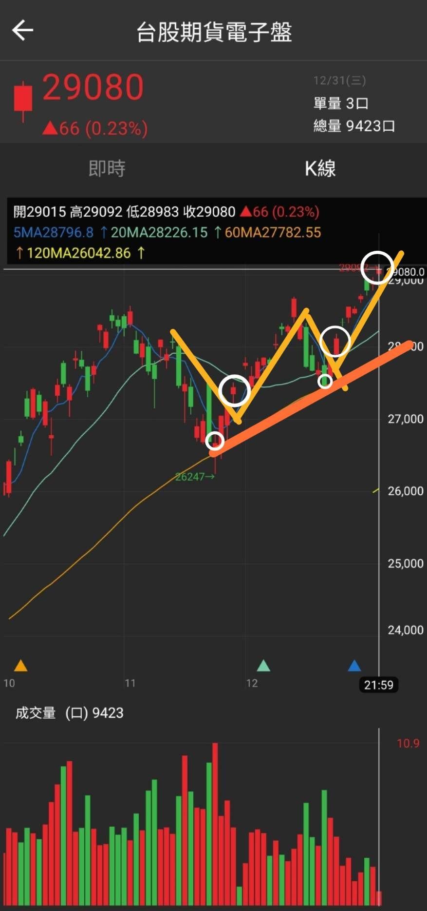 2330 台積電- 元旦休市後重啟交易，降息預期成節後關鍵變數🔎｜CMoney 股市爆料同學會