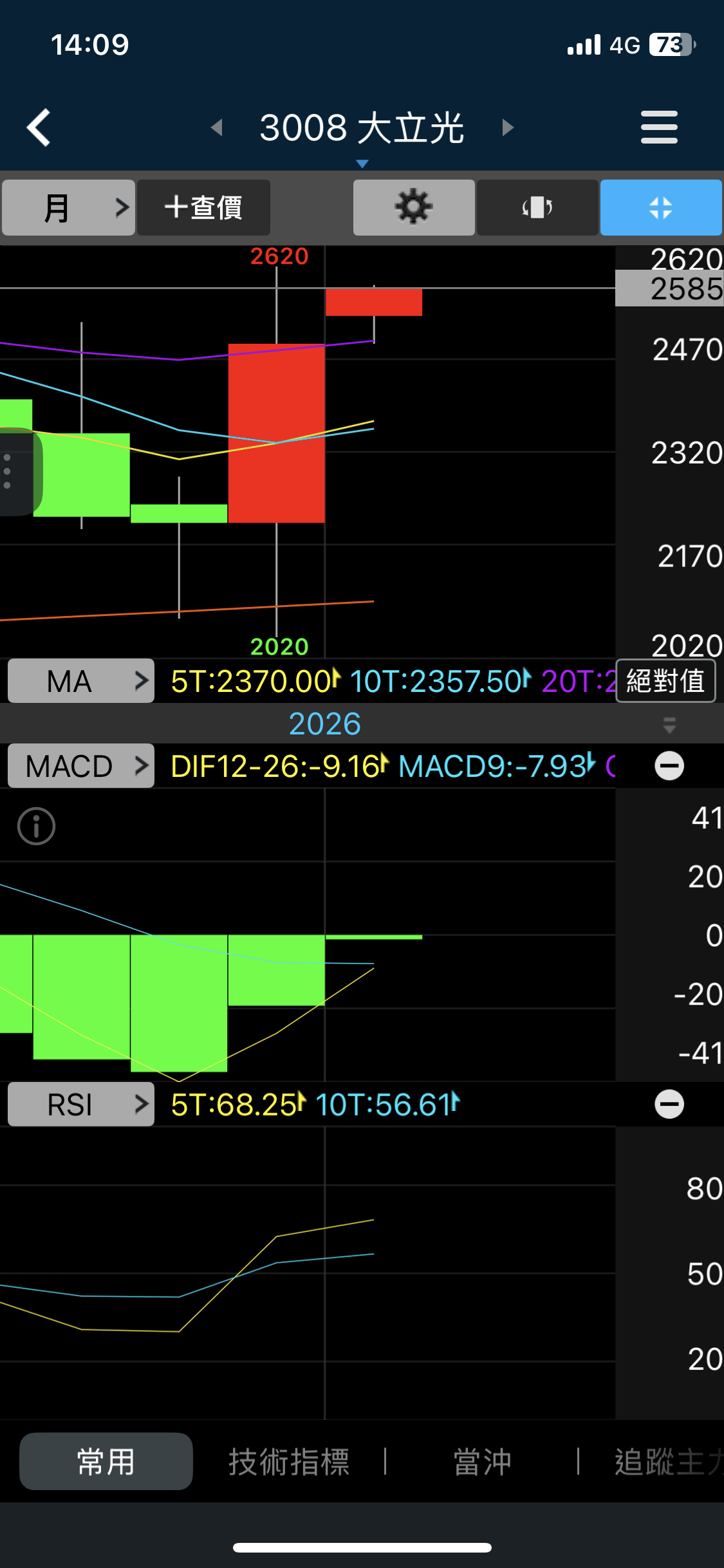 3008 大立光- 有人算過主升段開啟後第一階段目標價嗎？ 公司派+投信...｜CMoney 股市爆料同學會