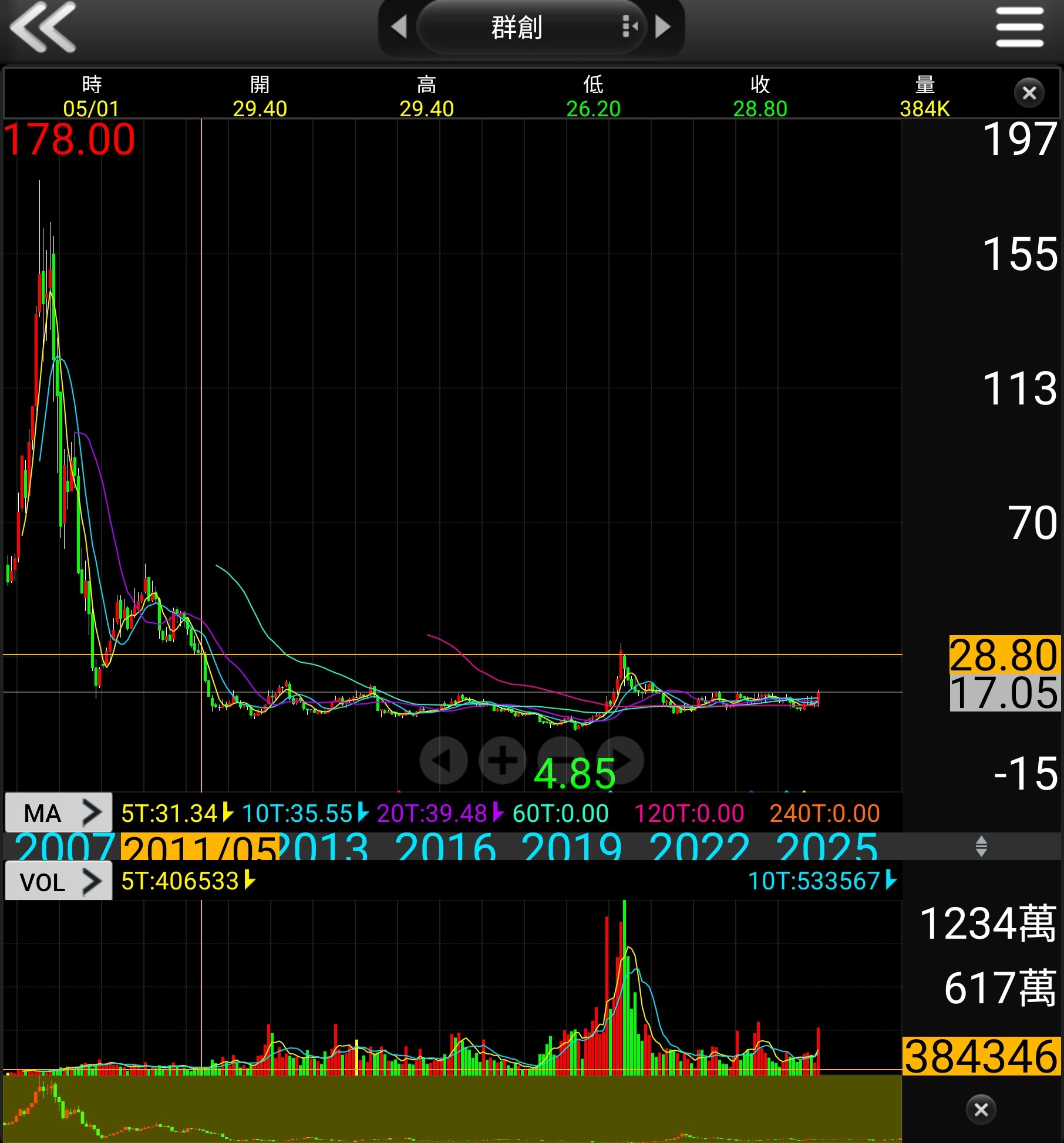 3481 群創- 一家公司每股淨值還有27元、去年的eps處於小額虧損、本業面...｜CMoney 股市爆料同學會