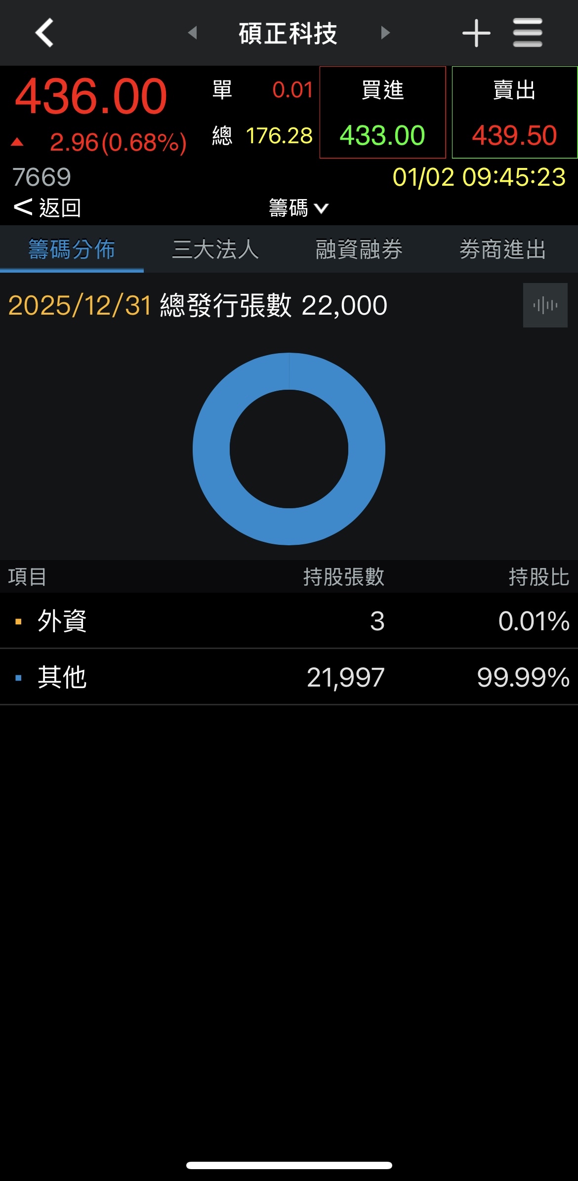 7669 碩正科技- 碩正科技正在走向新應材的路｜CMoney 股市爆料同學會