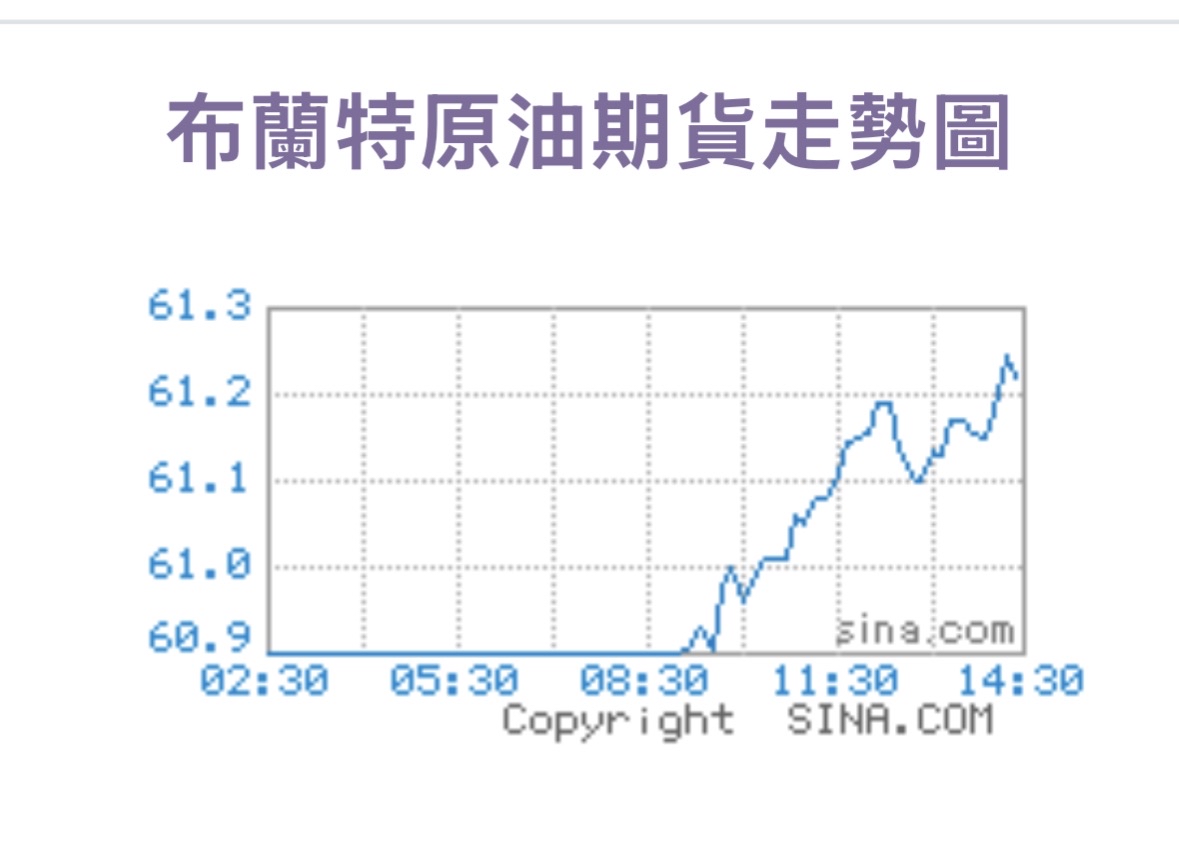 00715L 期街口S&P布蘭特油正2 - 今天加碼是正確的😊｜CMoney 股市爆料同學會
