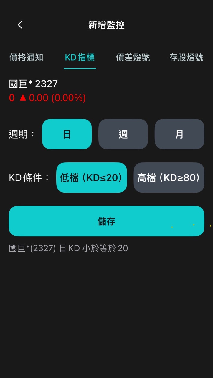 2327 國巨* - 【被動元件又掀漲價潮！監控價格掌握機會】｜CMoney 股市爆料同學會