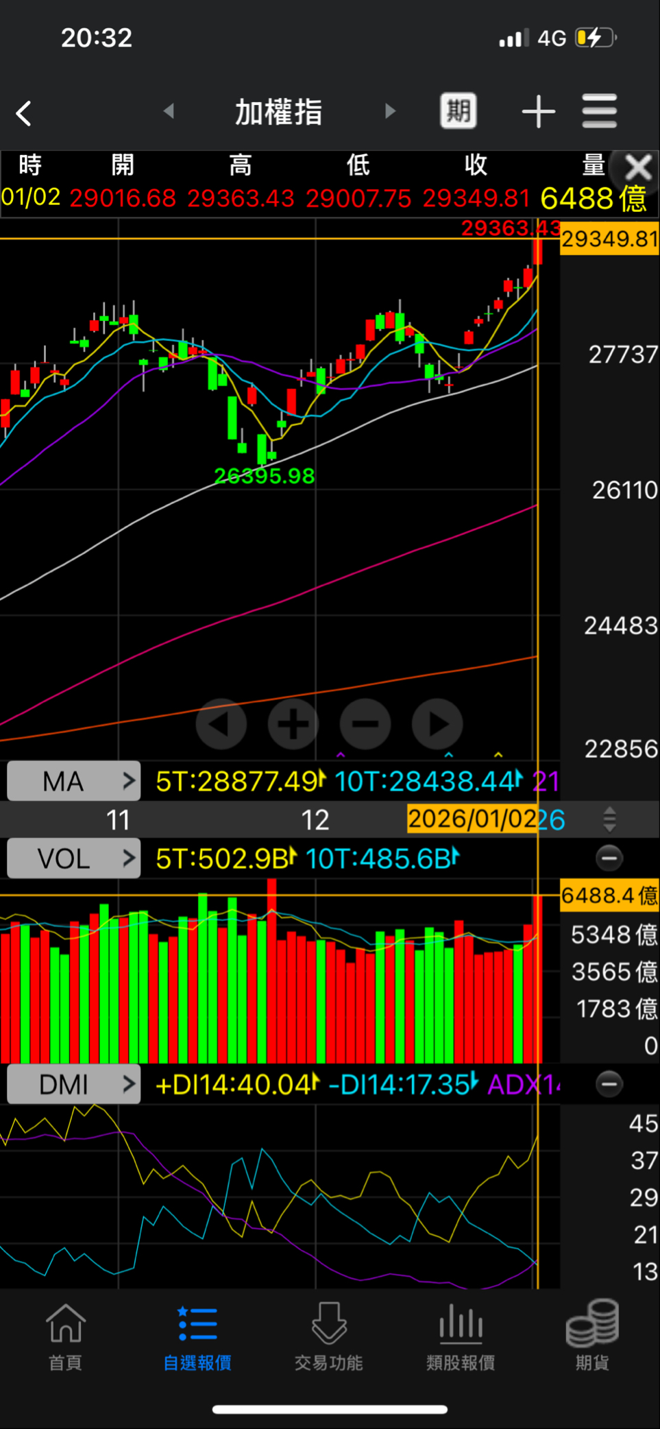 光寶科(2301)-凱基-員林- 券商分點進出買賣統計｜股市爆料同學會