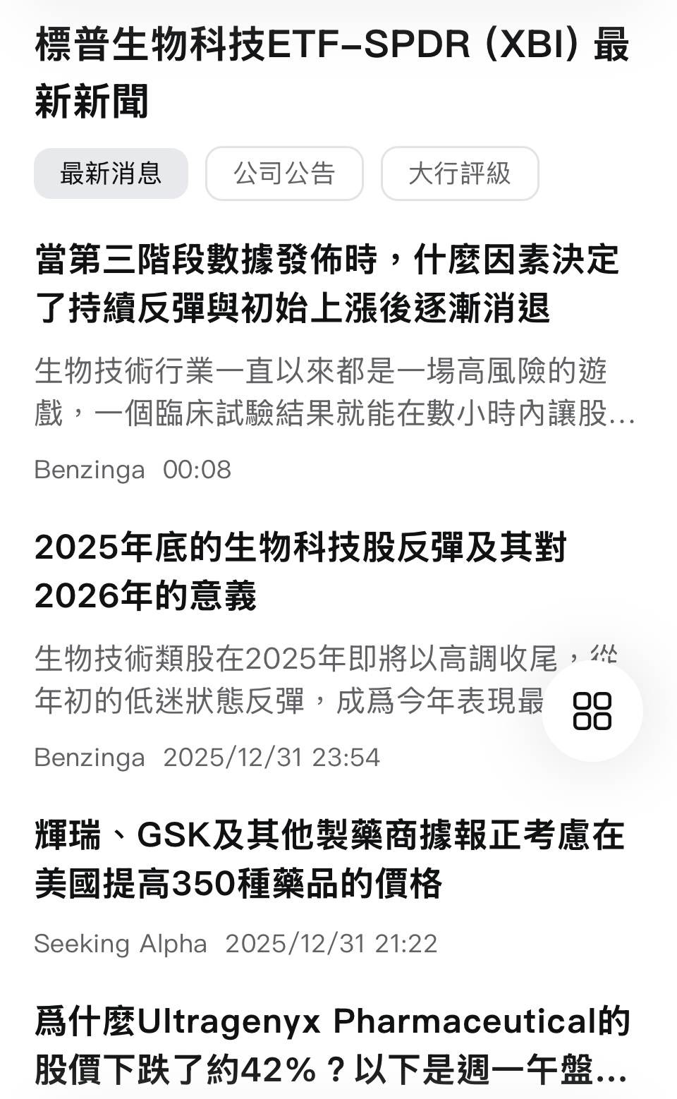 6472 保瑞- XBI生技指數漲1｜CMoney 股市爆料同學會