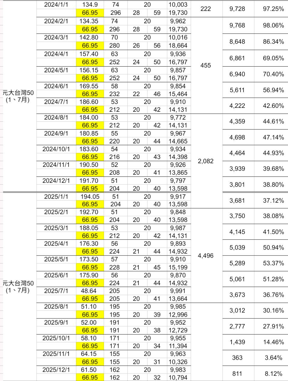 0056 元大高股息- 股票大神你們好我是一個股票新手有看到兩種股票0056 0...｜CMoney 股市爆料同學會