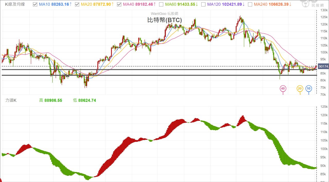 ProShares Bitcoin ETF(BITO) - 股價行情、配息與走勢圖｜股市爆料同學會