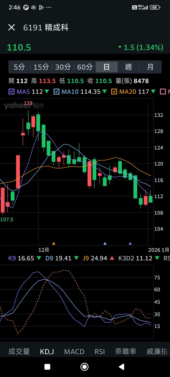 6191 精成科- 公司派2025Q3財報/後面展望說的很清楚，但散戶懶的查。｜CMoney 股市爆料同學會
