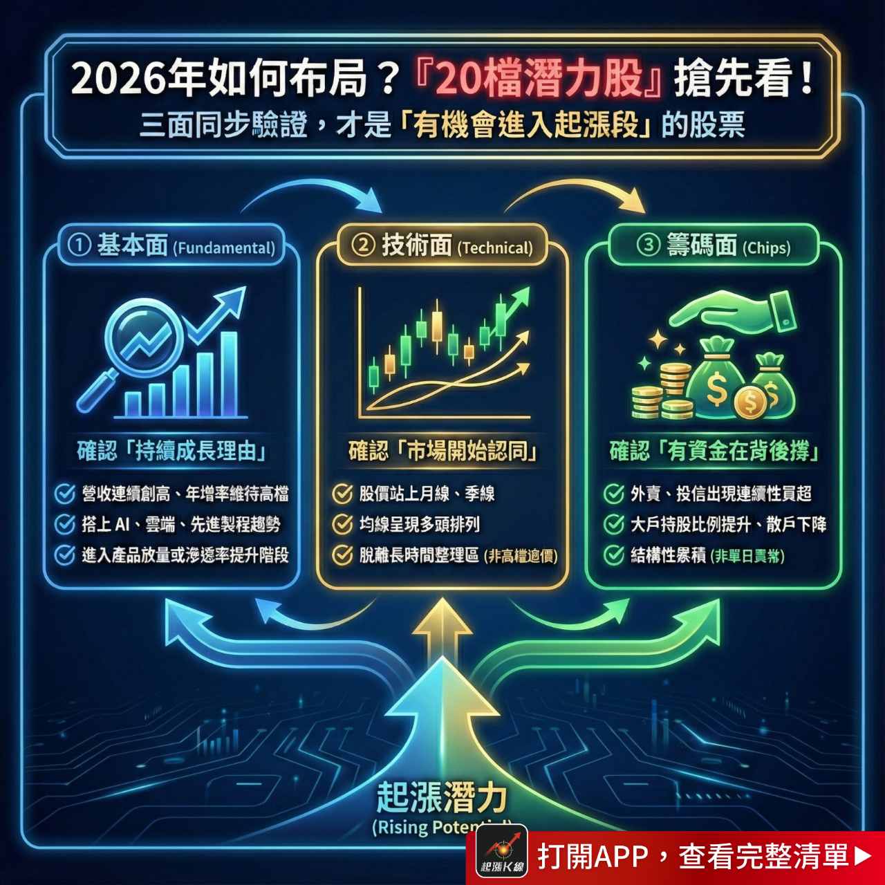 8422 可寧衛* - 2026年如何布局？ 「20檔潛力股」搶先看👉 https...｜CMoney 股市爆料同學會