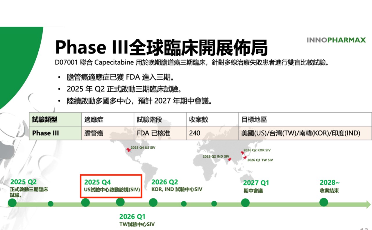4172 因華- 從SIV到FPI｜CMoney 股市爆料同學會
