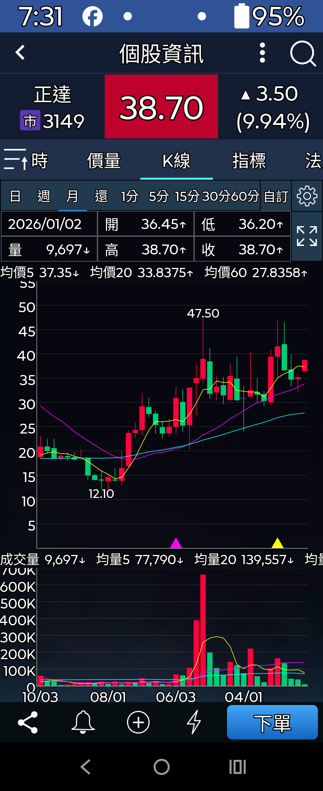 因為鴻海集團介入電動車所以他可能也會受惠畢竟他是鴻海集團旗下...｜CMoney 股市爆料同學會