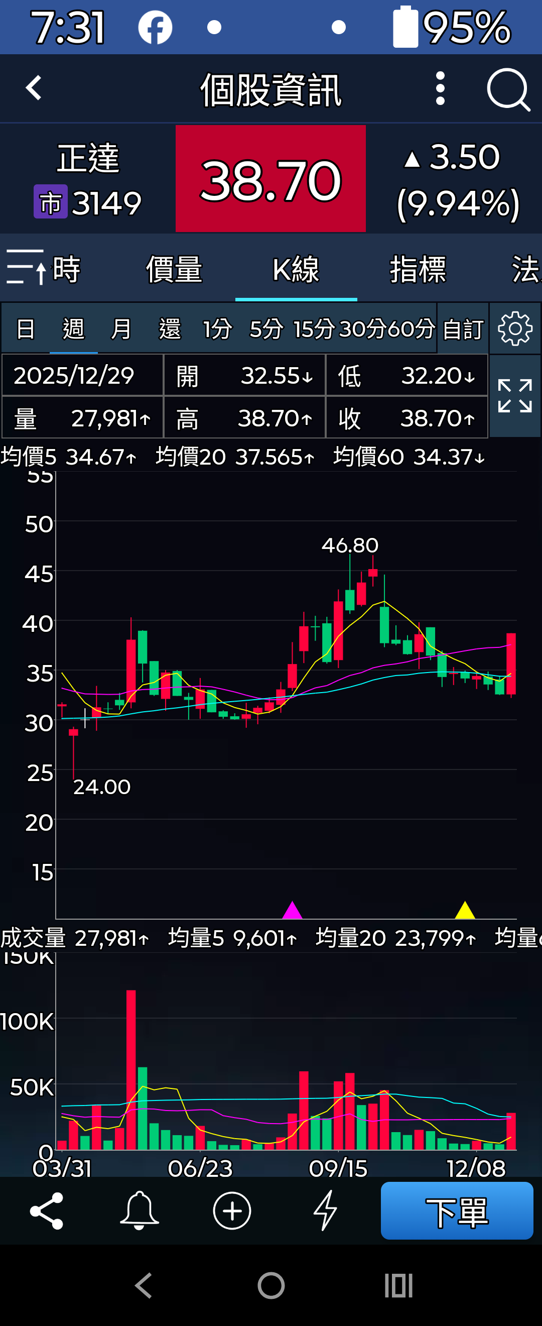 因為鴻海集團介入電動車所以他可能也會受惠畢竟他是鴻海集團旗下...｜CMoney 股市爆料同學會