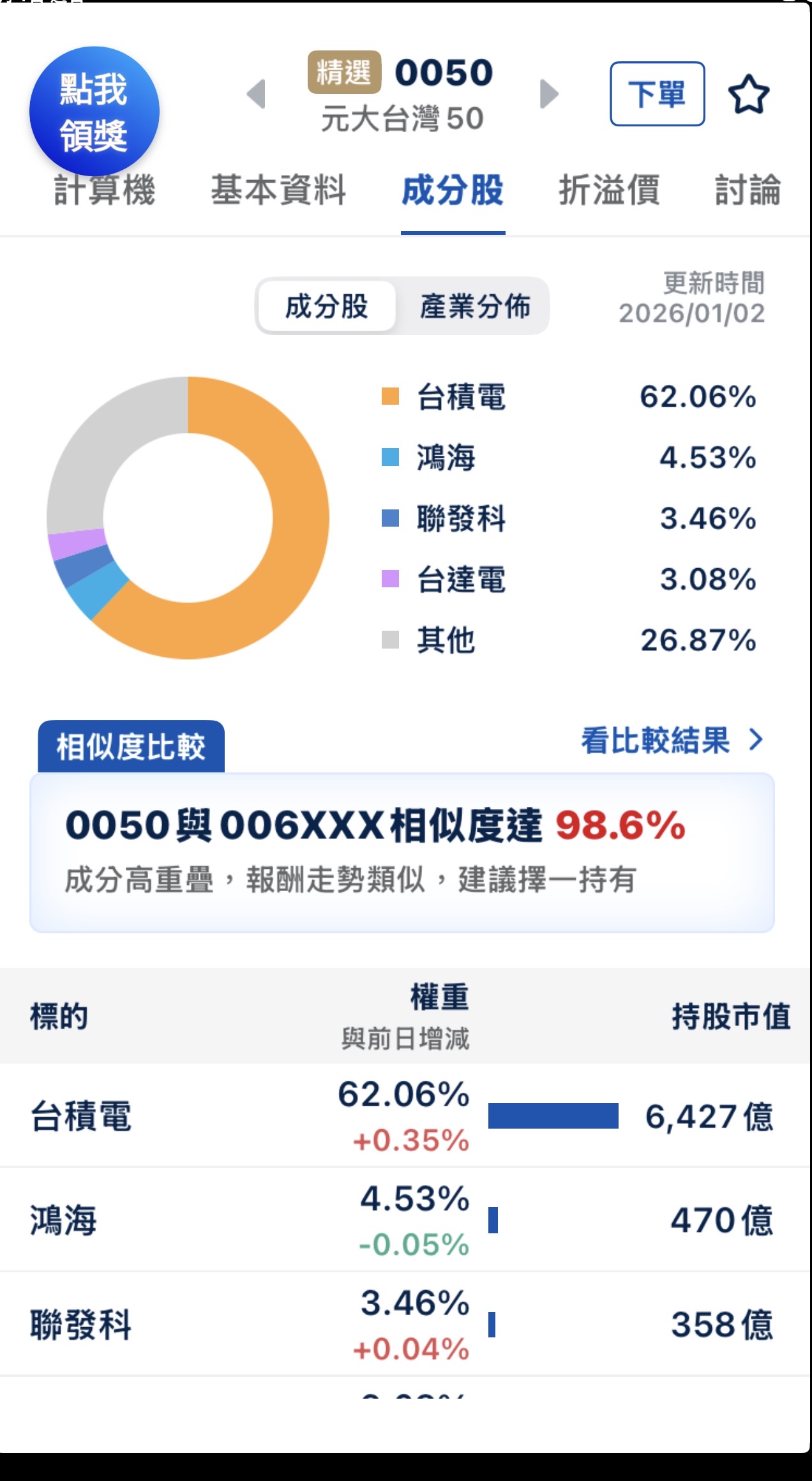 富邦NASDAQ正2(00670L)-康和-台中- 券商分點進出買賣統計｜股市爆料同學會
