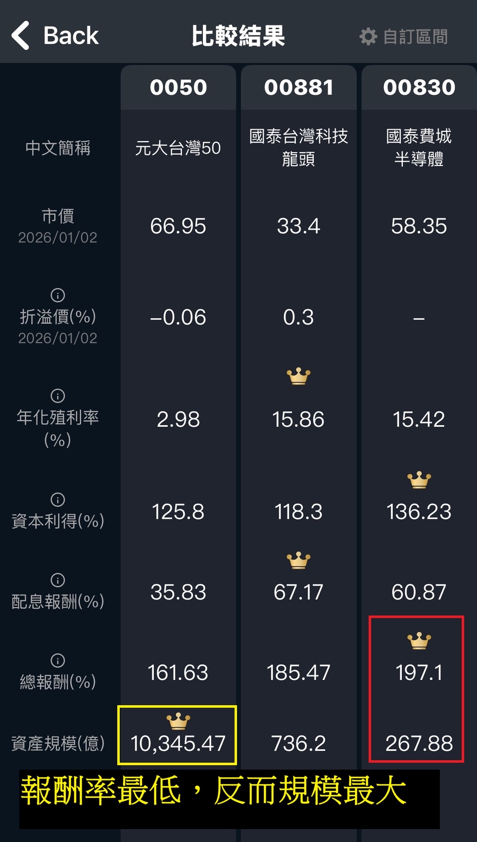 00830 國泰費城半導體- 👀網文參考🌶️00830年配息9元00830是聚焦在...｜CMoney 股市爆料同學會